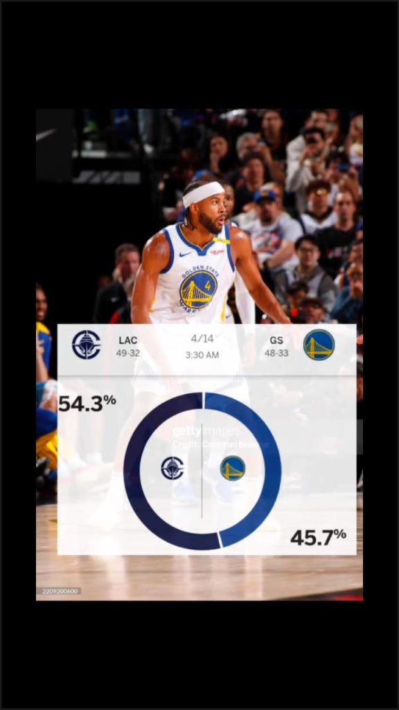 賽前ESPN給出快船取勝概率54.3%！最終快船成功擊敗勇士