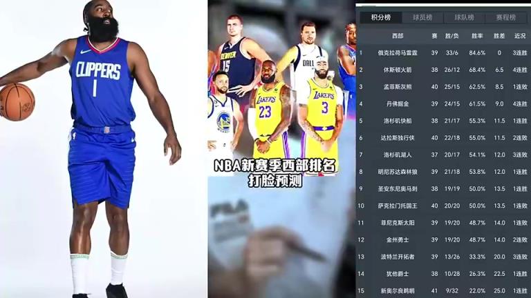 打臉繼續！賽季初王猛預測快船未進前十 如今排名第五打進季后賽