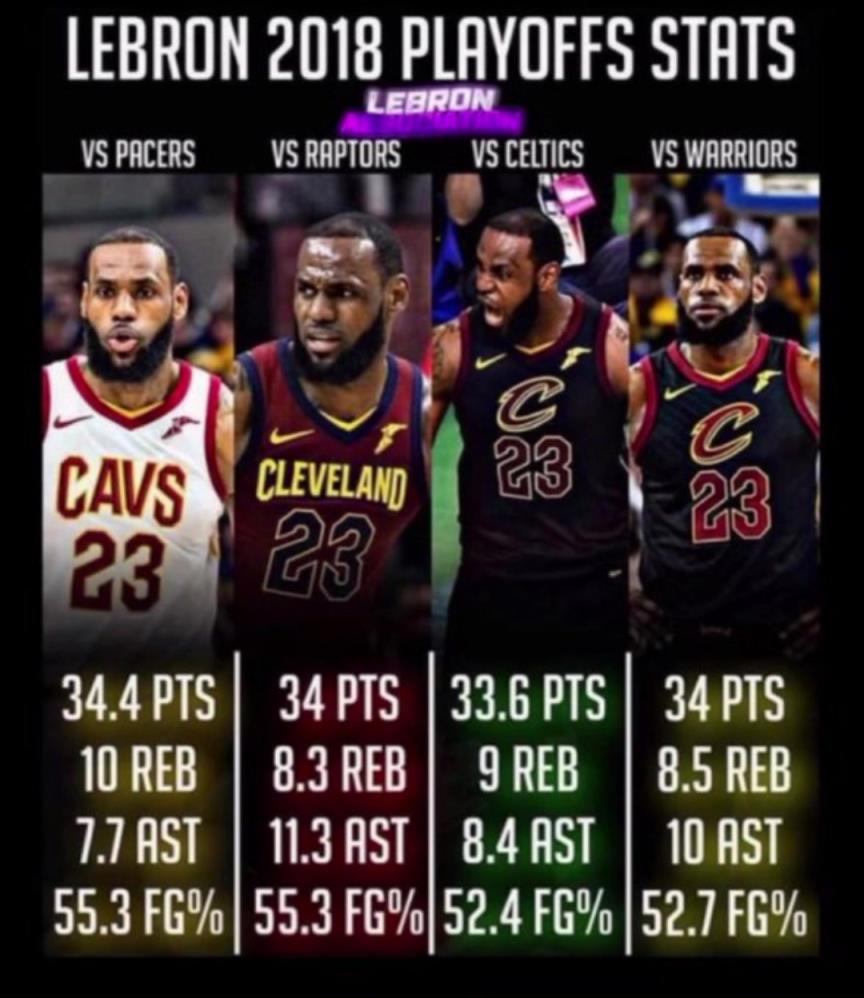 如果2018的滅霸詹重現，那五個字應該是穩的